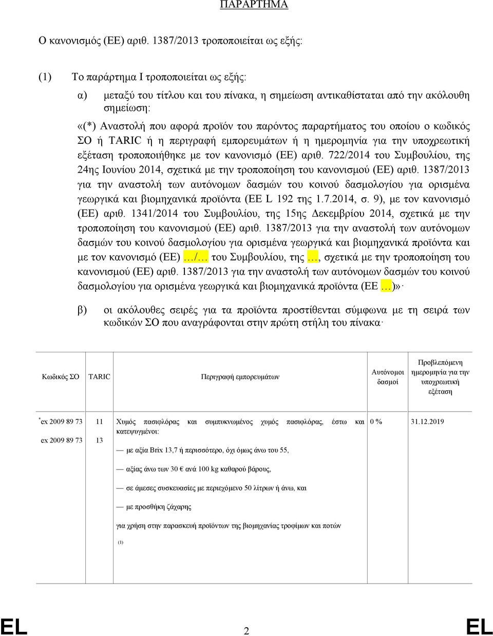 παρόντος παραρτήματος του οποίου ο κωδικός ΣΟ ή TARIC ή η περιγραφή εμπορευμάτων ή η τροποποιήθηκε με τον κανονισμό (ΕΕ) αριθ.