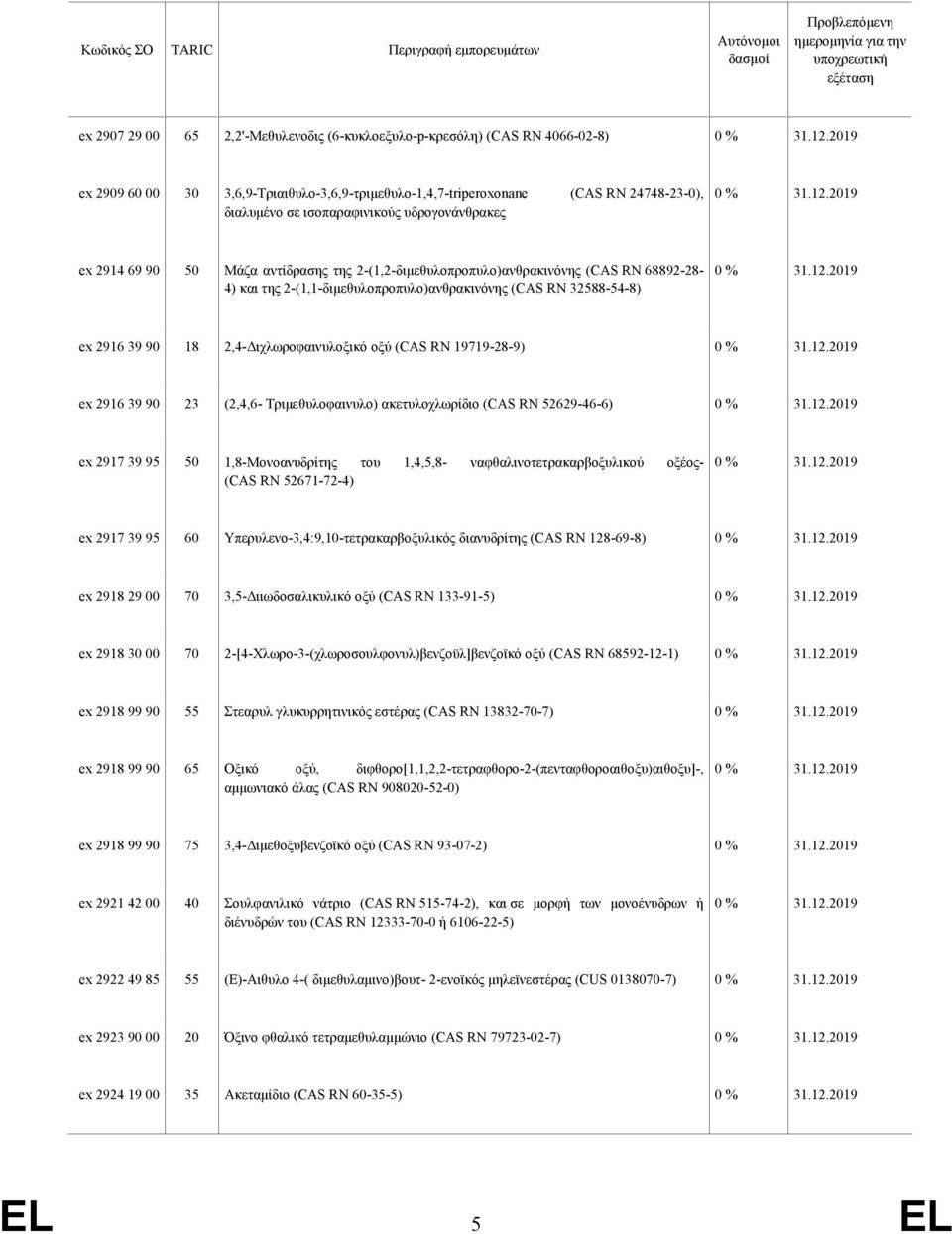 2,4-Διχλωροφαινυλοξικό οξύ (CAS RN 19719-28-9) ex 2916 39 90 23 (2,4,6- Τριμεθυλοφαινυλο) ακετυλοχλωρίδιο (CAS RN 52629-46-6) ex 2917 39 95 50 1,8-Μονοανυδρίτης του 1,4,5,8-