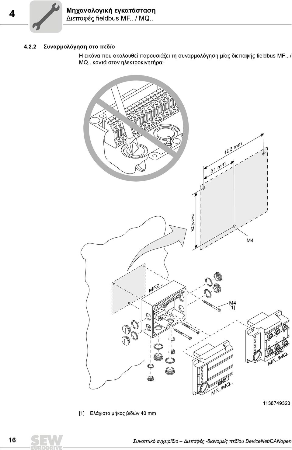 διεπαφής fieldbus MF.. / MQ.. κοντά στον ηλεκτροκινητήρα: 102 mm 1 mm 82, mm M MFZ.