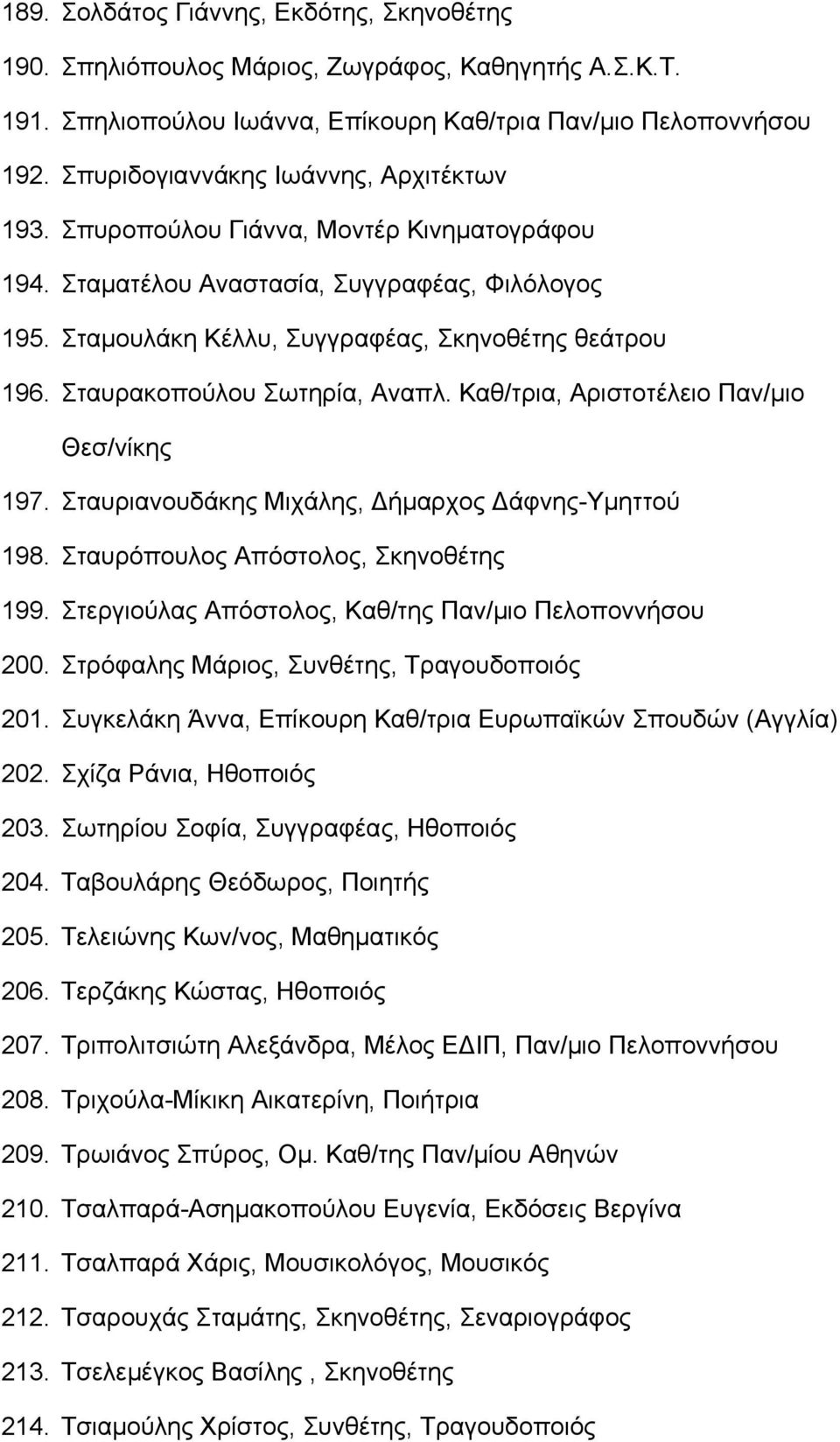 Σταυρακοπούλου Σωτηρία, Αναπλ. Καθ/τρια, Αριστοτέλειο Παν/μιο Θεσ/νίκης 197. Σταυριανουδάκης Μιχάλης, Δήμαρχος Δάφνης-Υμηττού 198. Σταυρόπουλος Απόστολος, Σκηνοθέτης 199.