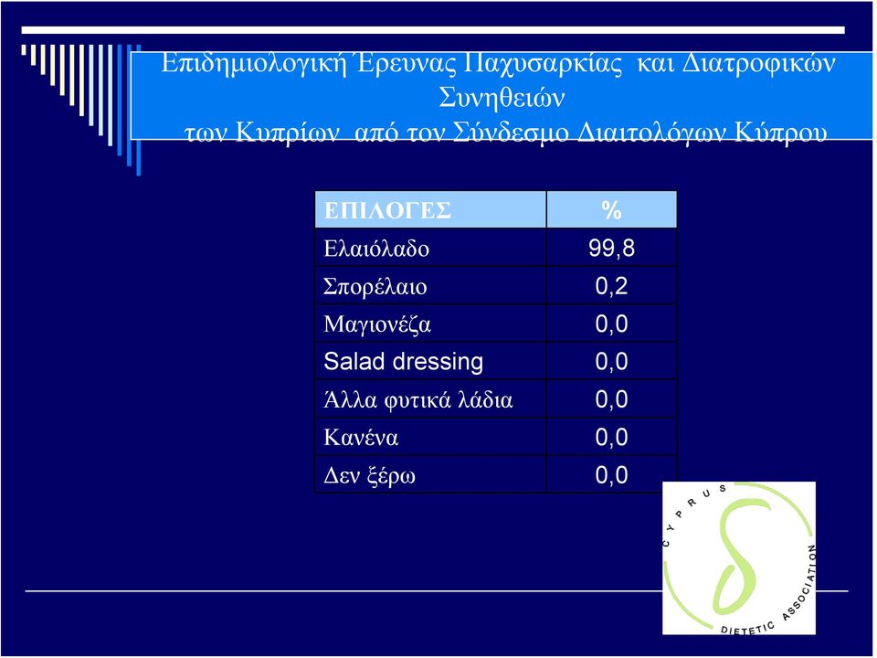 Κύπρου ΕΠΙΛΟΓΕΣ % Ελαιόλαδο 99,8 Σπορέλαιο 0,2 Μαγιονέζα