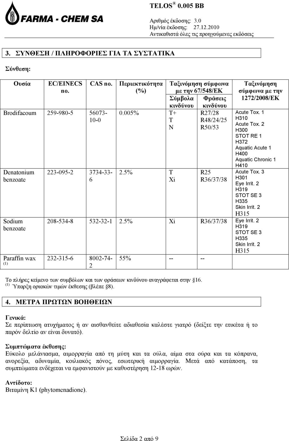 5% T Xi Ταξινόμηση σύμφωνα με την 67/548/ΕΚ Σύμβολα Φράσεις κινδύνου κινδύνου R27/28 R48/24/25 R50/53 R25 R36/37/38 Ταξινόμηση σύμφωνα με την 1272/2008/ΕΚ Acute Tox. 1 Η310 Acute Tox.