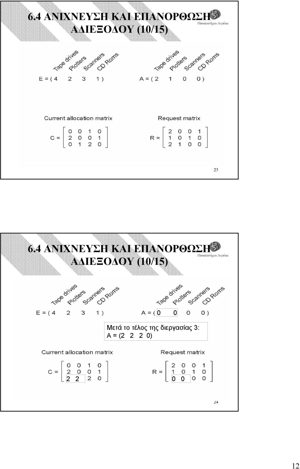 της διεργασίας 3: A = (2 2 2 0) 2 2 0 0