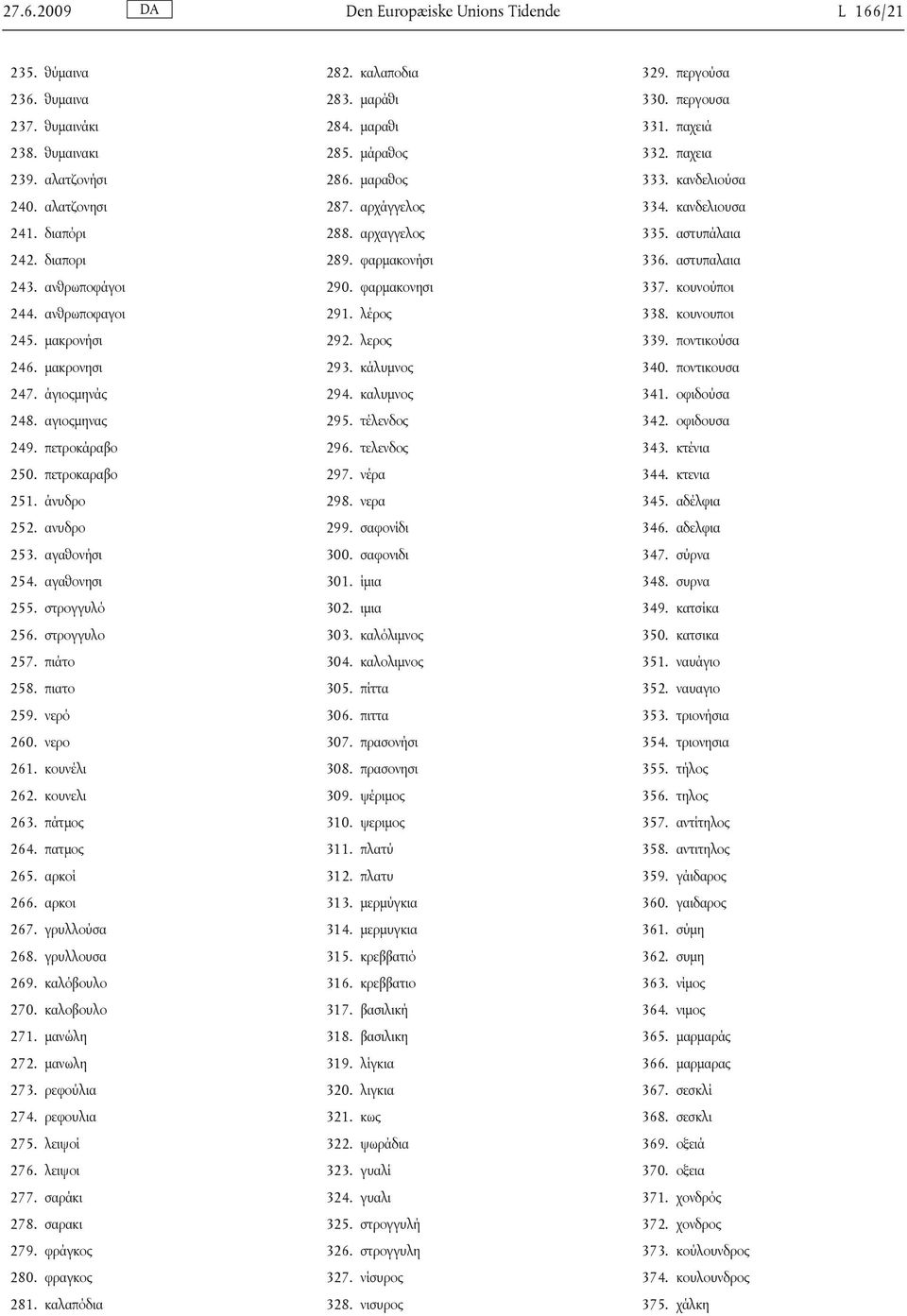 πιάτο 258. πιατο 259. νερό 260. νερο 261. κουνέλι 262. κουνελι 263. πάτμος 264. πατμος 265. αρκοί 266. αρκοι 267. γρυλλούσα 268. γρυλλουσα 269. καλόβουλο 270. καλοβουλο 271. μανώλη 272. μανωλη 273.