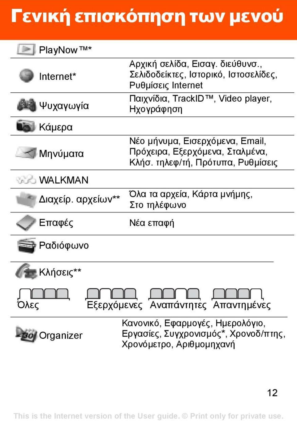 Εισερχόµενα, Email, Πρόχειρα, Εξερχόµενα, Σταλµένα, Κλήσ. τηλεφ/τή, Πρότυπα, Ρυθµίσεις WALKMAN ιαχείρ.