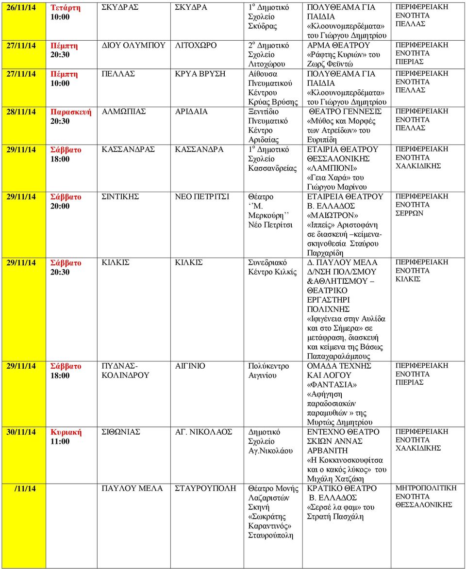 Μερκούρη Νέο Πετρίτσι Συνεδριακό Κιλκίς ΠΥΔΝΑΣ- ΚΟΛΙΝΔΡΟΥ ΑΙΓΙΝΙΟ Πολύκεντρο Αιγινίου ΣΙΘΩΝΙΑΣ ΑΓ. ΝΙΚΟΛΑΟΣ Δημοτικό Αγ.