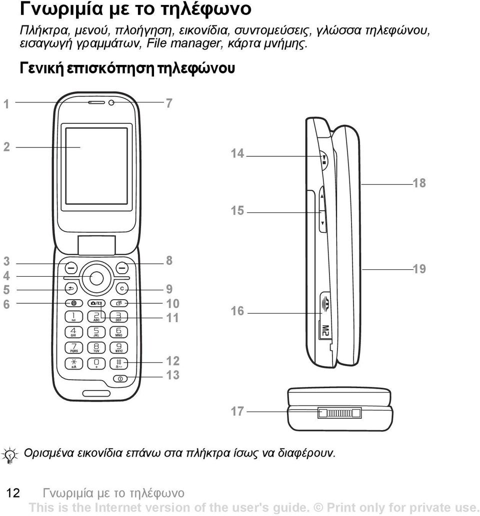 Γενική επισκόπηση τηλεφώνου 1 7 2 14 18 15 3 4 5 6 8 9 10 11 16 19 12 13