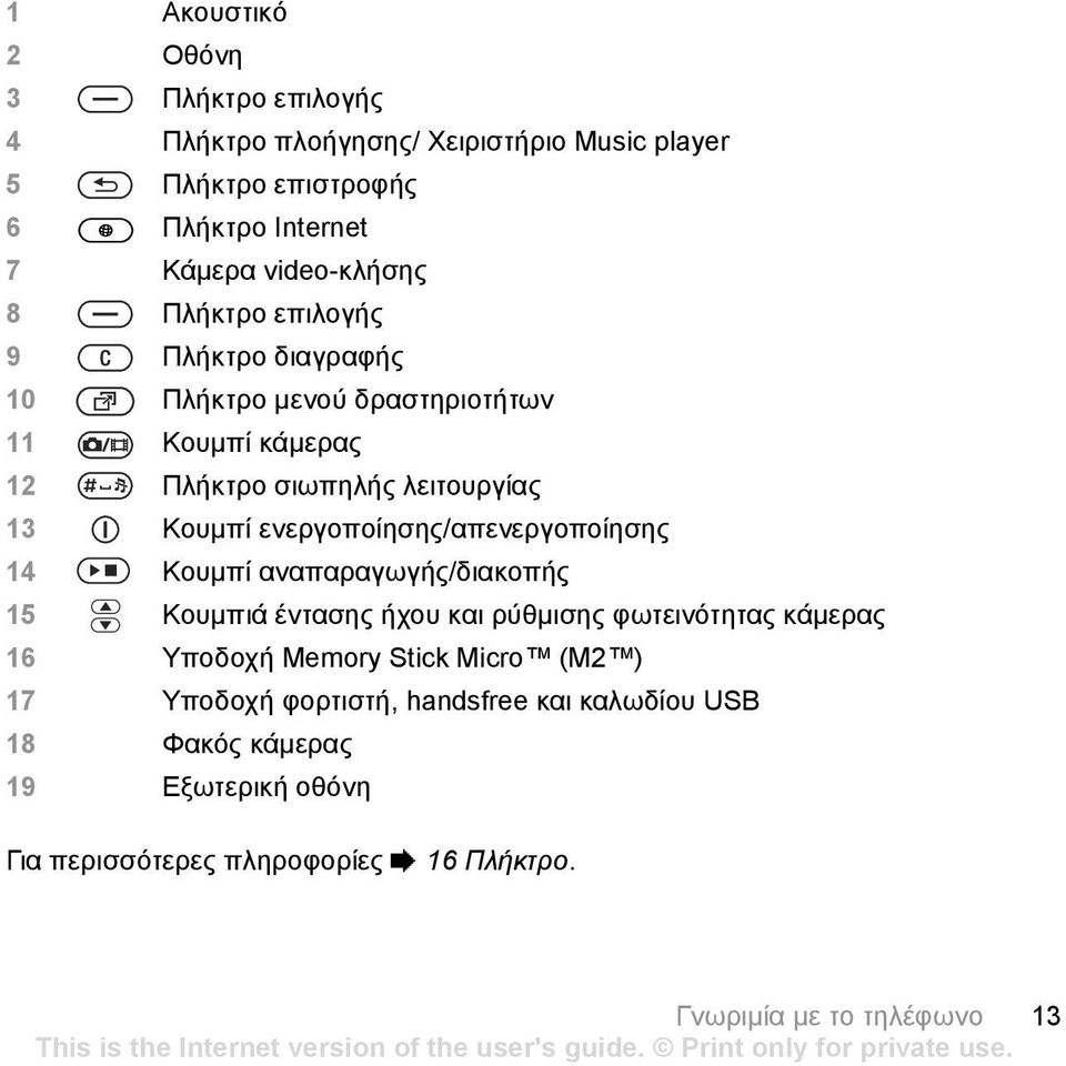 ενεργοποίησης/απενεργοποίησης 14 Κουµπί αναπαραγωγής/διακοπής 15 Κουµπιά έντασης ήχου και ρύθµισης φωτεινότητας κάµερας 16 Υποδοχή Memory Stick