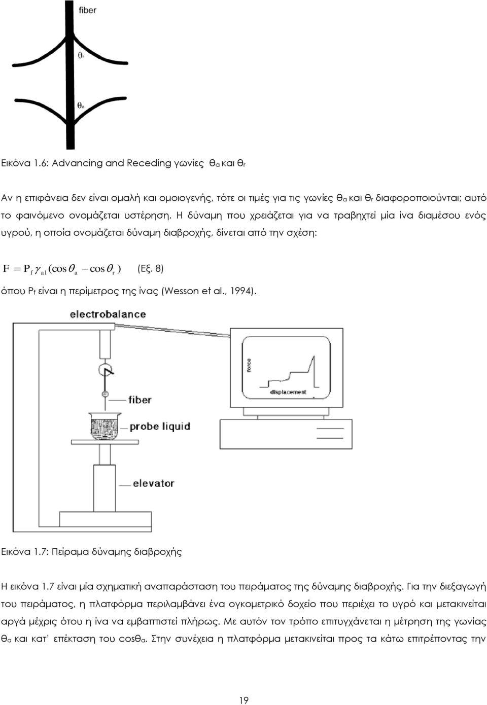 8) P f al a r όπου Pf είναι η περίμετρος της ίνας (Wesson et al., 1994). Εικόνα 1.7: Πείραμα δύναμης διαβροχής Η εικόνα 1.7 είναι μία σχηματική αναπαράσταση του πειράματος της δύναμης διαβροχής.