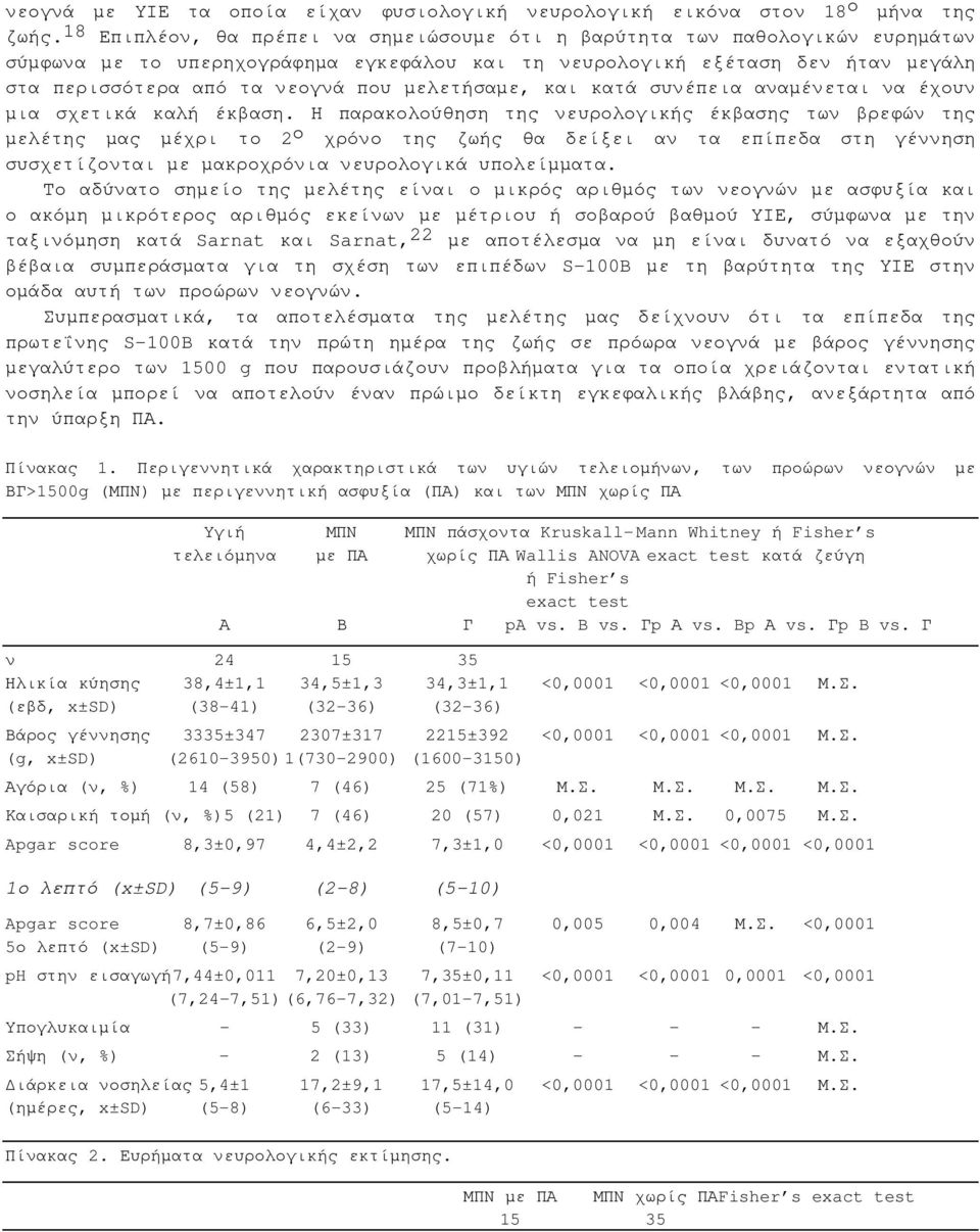 µελετήσαµε, και κατά συνέπεια αναµένεται να έχουν µια σχετικά καλή έκβαση.