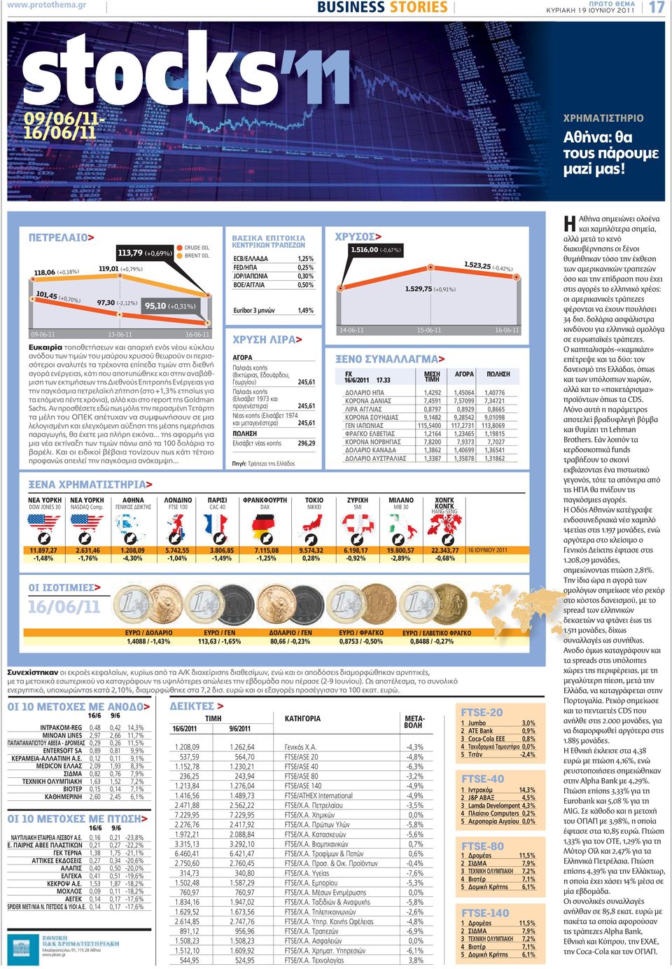 OIL 119,01 (+0,79%) 09-06-11 XΡΗΜΑΤΙΣΤΗΡΙΟ Aθήνα: θα τους πάρουμε μαζί μας! ΠΕΤΡΕΛΑΙΟ> 118,06 (+0,18%) 1.