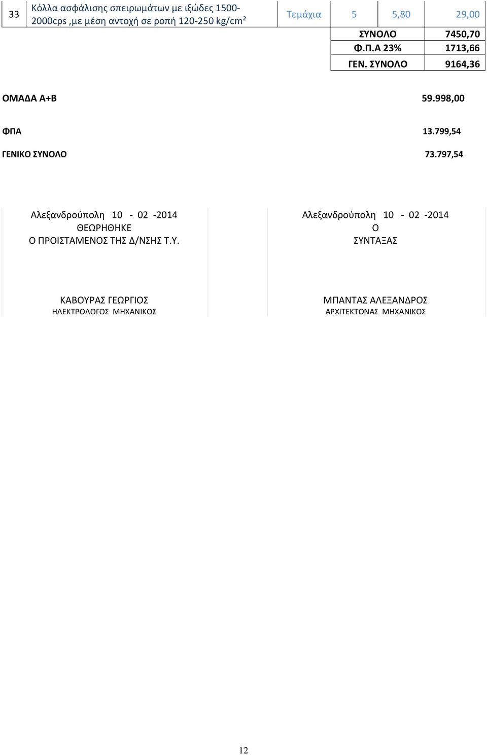 ΣΥΝΟΛΟ 9164,36 ΟΜΑΔΑ Α+Β 59.998,00 ΦΠΑ 13.799,54 ΓΕΝΙΚΟ ΣΥΝΟΛΟ 73.