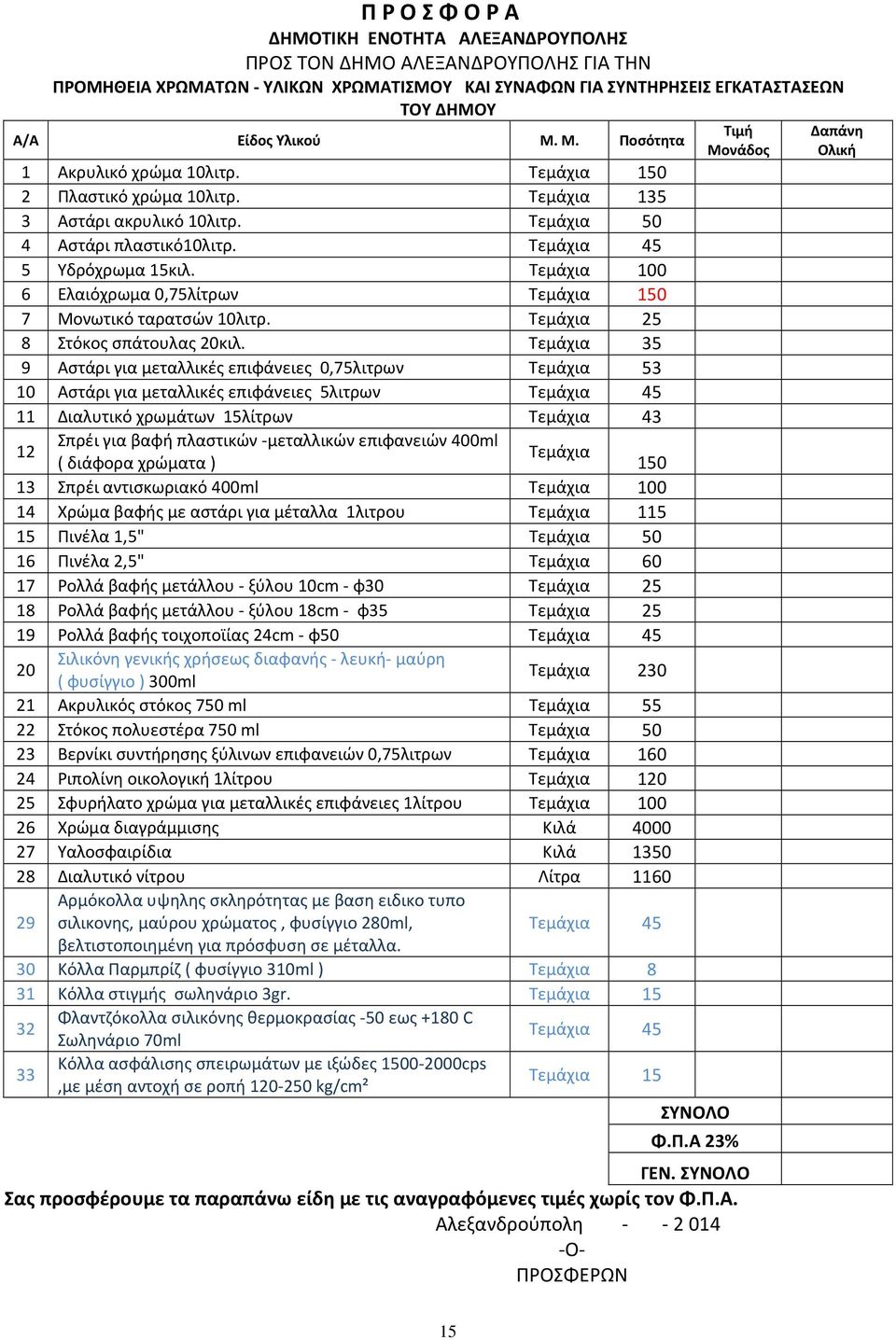 Τεμάχια 100 6 Ελαιόχρωμα 0,75λίτρων Τεμάχια 150 7 Μονωτικό ταρατσών 10λιτρ. Τεμάχια 25 8 Στόκος σπάτουλας 20κιλ.