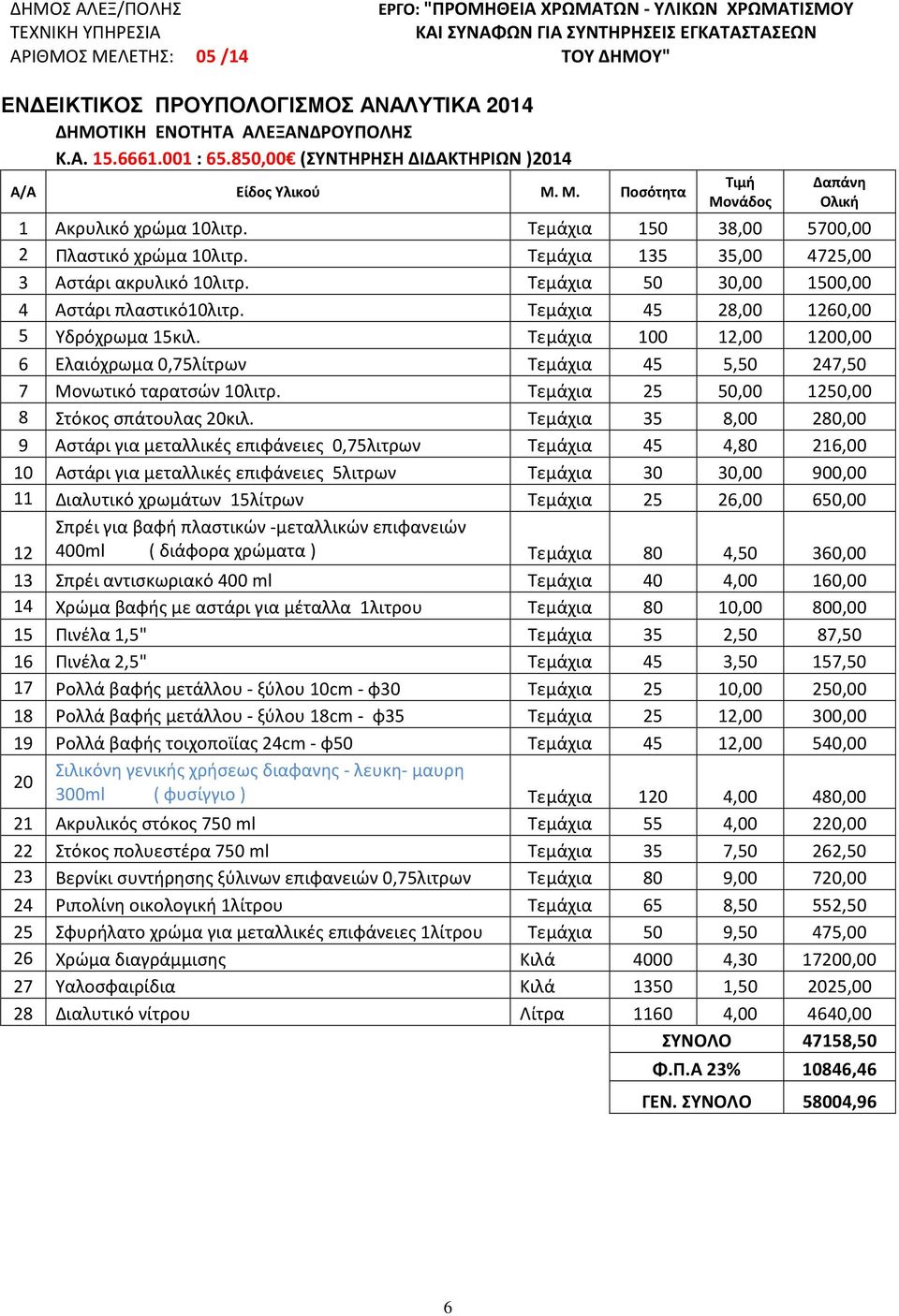 Τεμάχια 135 35,00 4725,00 3 Αστάρι ακρυλικό 10λιτρ. Τεμάχια 50 30,00 1500,00 4 Αστάρι πλαστικό10λιτρ. Τεμάχια 45 28,00 1260,00 5 Υδρόχρωμα 15κιλ.