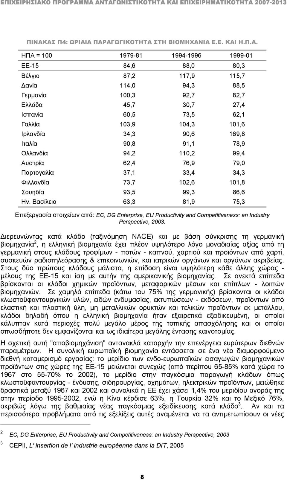 102,6 101,8 Σουηδία 93,5 99,3 86,6 Ην. Βασίλειο 63,3 81,9 75,3 Eπεξεργασία στοιχείων από: ΕC, DG Enterprise, EU Productivity and Competitiveness: an Industry Perspective, 2003.