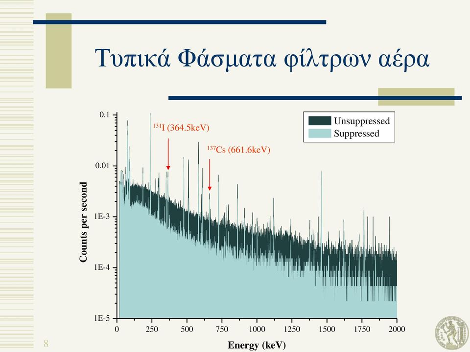 6keV) Unsuppressed Suppressed 1E-3 1E-4 8