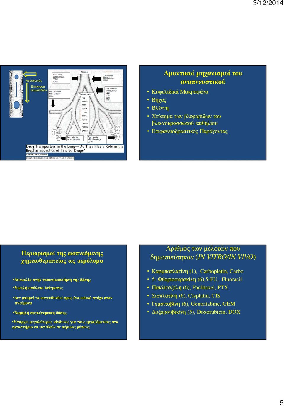συγκέντρωση δόσης Αριθµός των µελετών που δηµοσιεύτηκαν (IN VITRO/IN VIVO) Καρµποπλατίνη (1), Carboplatin, Carbo 5- Φθοριοουρακίλη (6),5-FU, Fluoracil Πακλιταξέλη (6), Paclitaxel, PTX