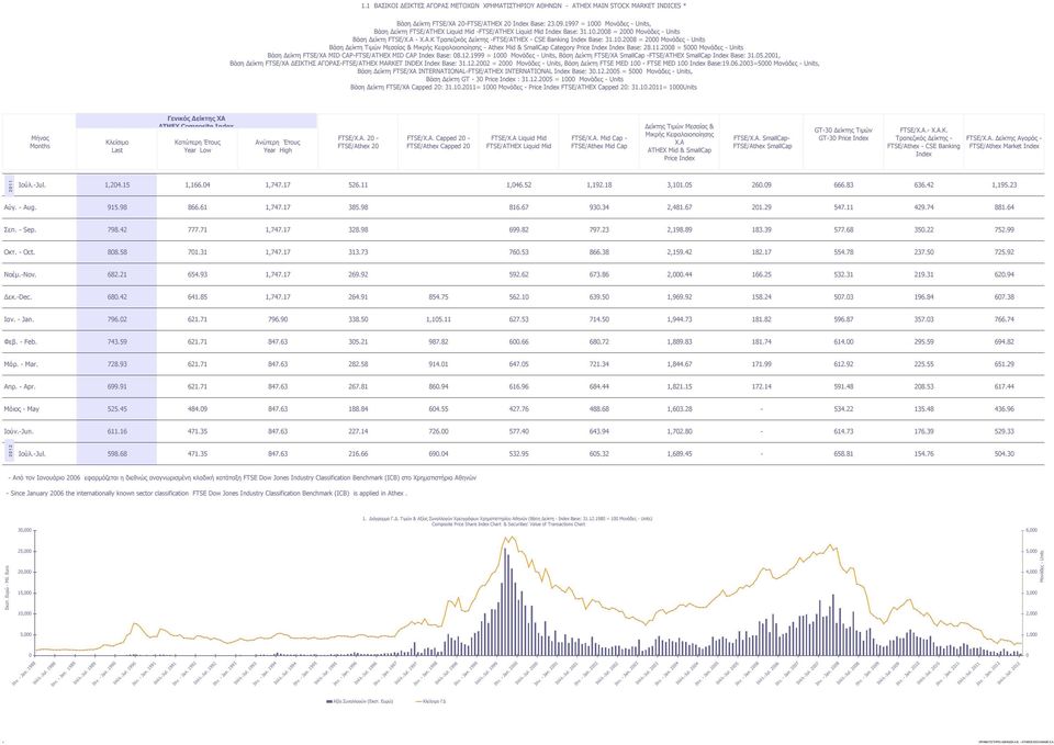 10.2008 = 2000 Μονάδες - Units Βάση Δείκτη Τιμών Μεσαίας & Μικρής Κεφαλαιοποίησης - Athex Mid & SmallCap Category Price Index Index Base: 28.11.