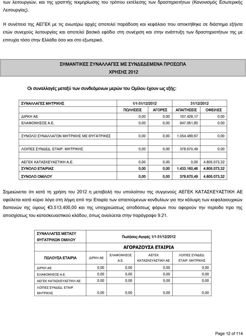 δραστηριοτήτων της με επιτυχία τόσο στην Ελλάδα όσο και στο εξωτερικό.