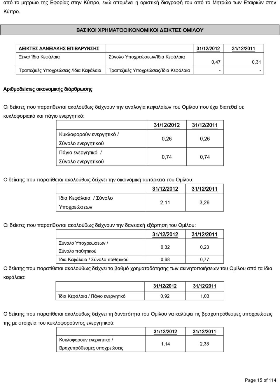 Τραπεζικές Υποχρεώσεις/Ίδια Κεφάλαια - - Αριθμοδείκτες οικονομικής διάρθρωσης Οι δείκτες που παρατίθενται ακολούθως δείχνουν την αναλογία κεφαλαίων του Ομίλου που έχει διατεθεί σε κυκλοφοριακό και