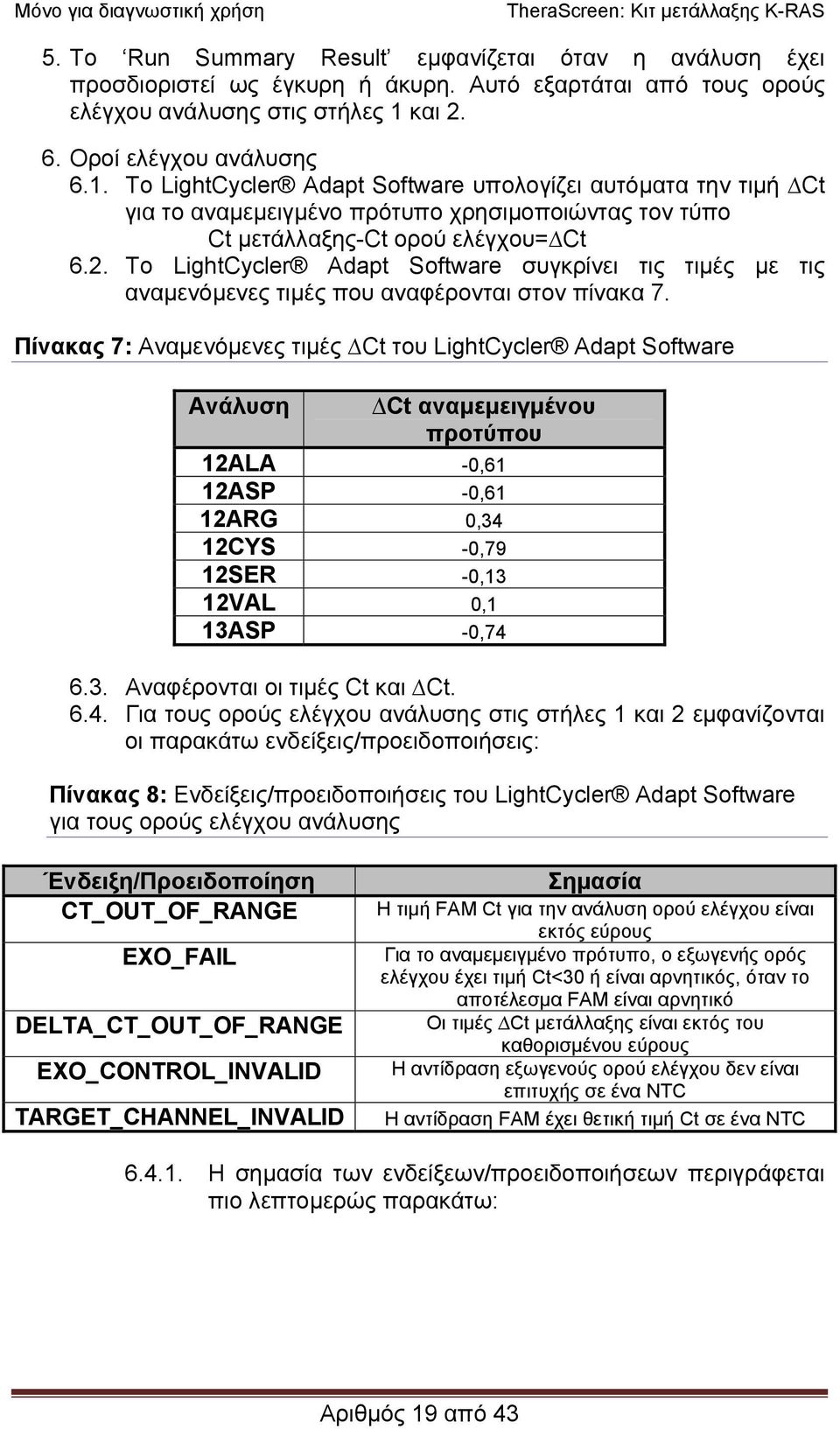 Πίνακας 7: Αναµενόµενες τιµές Ct του LightCycler Adapt Software Ανάλυση Ct αναµεµειγµένου προτύπου 12ALA -0,61 12ASP -0,61 12ARG 0,34 12CYS -0,79 12SER -0,13 12VAL 0,1 13ASP -0,74 6.3. Αναφέρονται οι τιµές Ct και Ct.