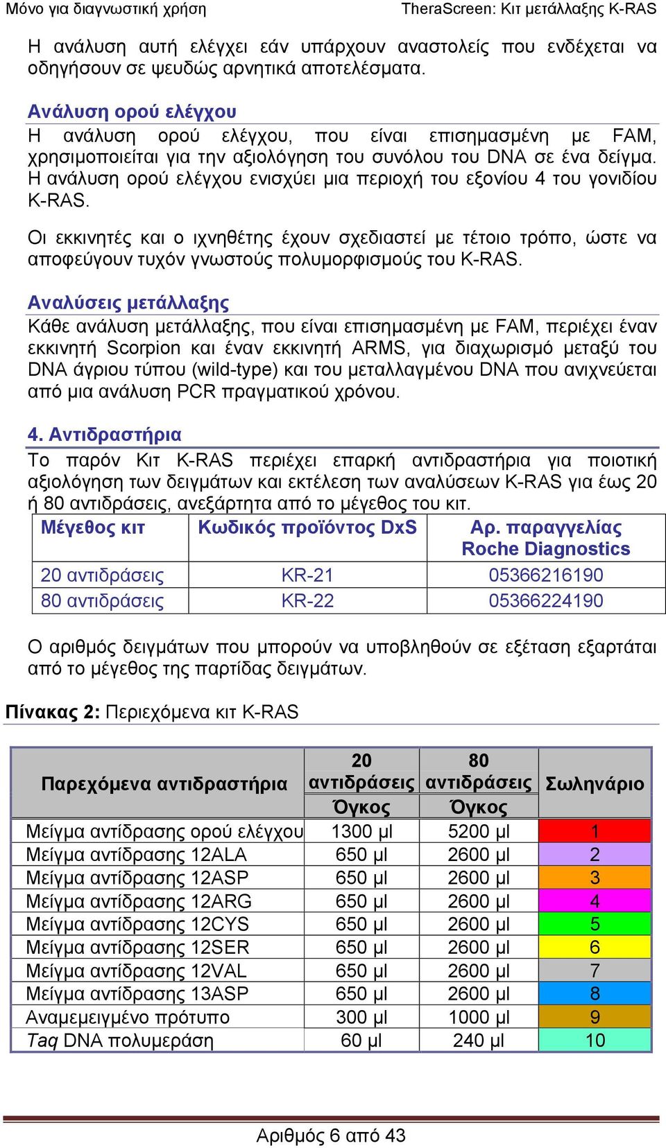Η ανάλυση ορού ελέγχου ενισχύει µια περιοχή του εξονίου 4 του γονιδίου K-RAS. Οι εκκινητές και ο ιχνηθέτης έχουν σχεδιαστεί µε τέτοιο τρόπο, ώστε να αποφεύγουν τυχόν γνωστούς πολυµορφισµούς του K-RAS.