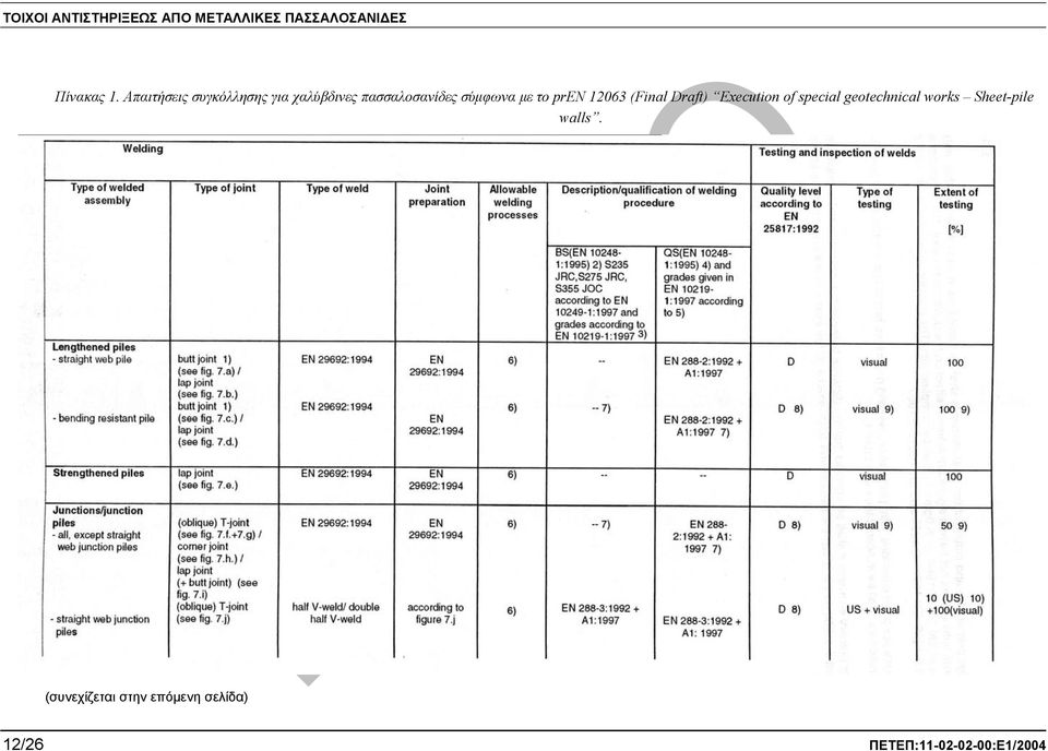 σύµφωνα µε το pren 12063 (Final Draft) Execution of