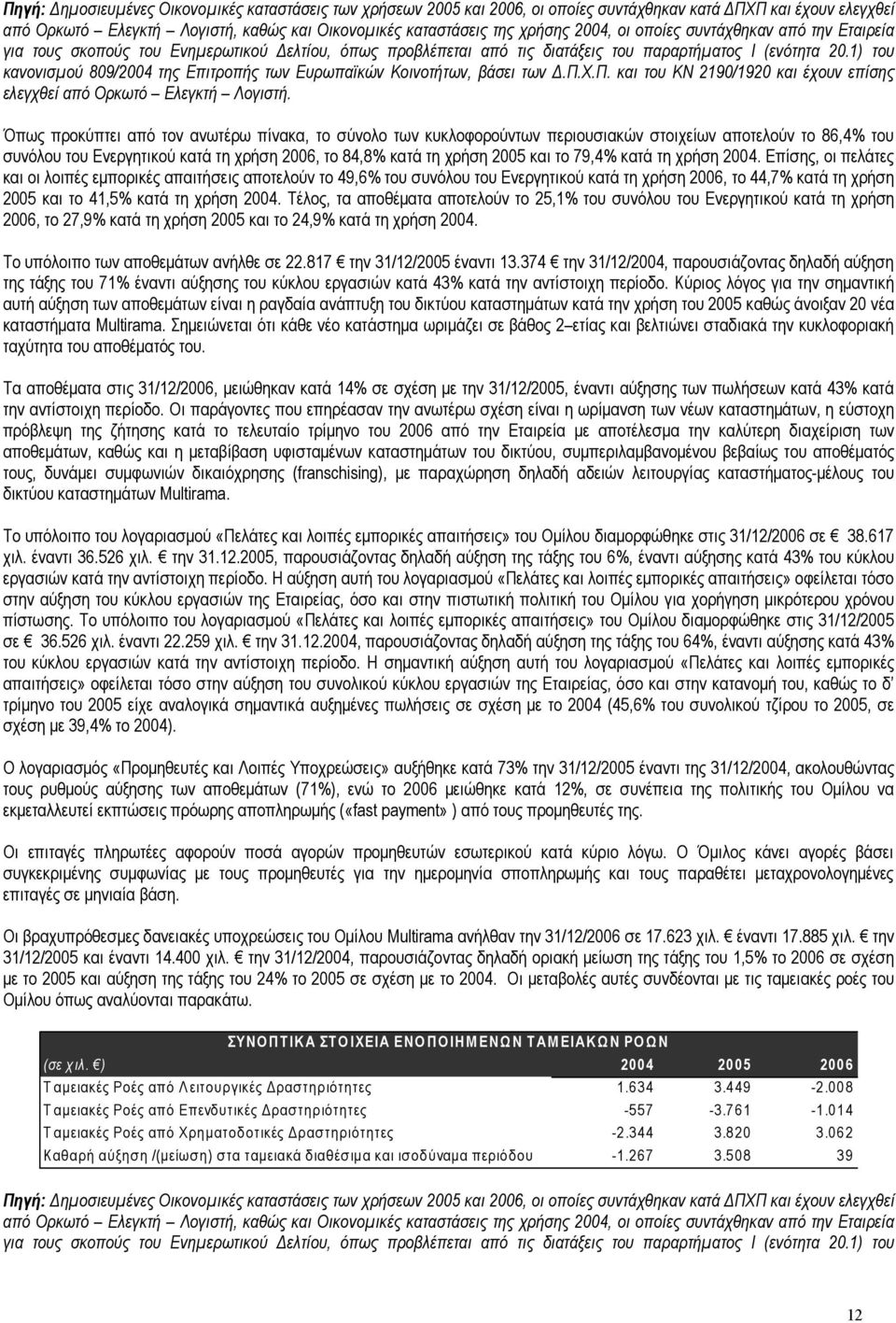 1) του κανονισµού 809/2004 της Επιτροπής των Ευρωπαϊκών Κοινοτήτων, βάσει των.π.χ.π. και του ΚΝ 2190/1920 και έχουν επίσης ελεγχθεί από Ορκωτό Ελεγκτή Λογιστή.