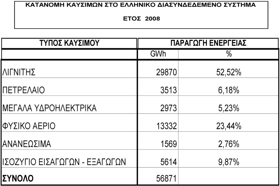 ΤΓΡΟΖΛΔΚΣΡΗΚΑ ΦΤΗΚΟ ΑΔΡΗΟ ΑΝΑΝΔΩΗΜΑ ΗΟΕΤΓΗΟ ΔΗΑΓΩΓΩΝ - ΔΞΑΓΩΓΩΝ