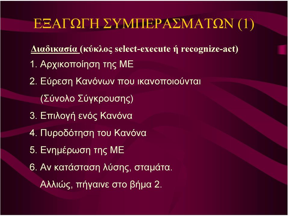 Εύρεση Κανόνων που ικανοποιούνται (Σύνολο Σύγκρουσης) 3.