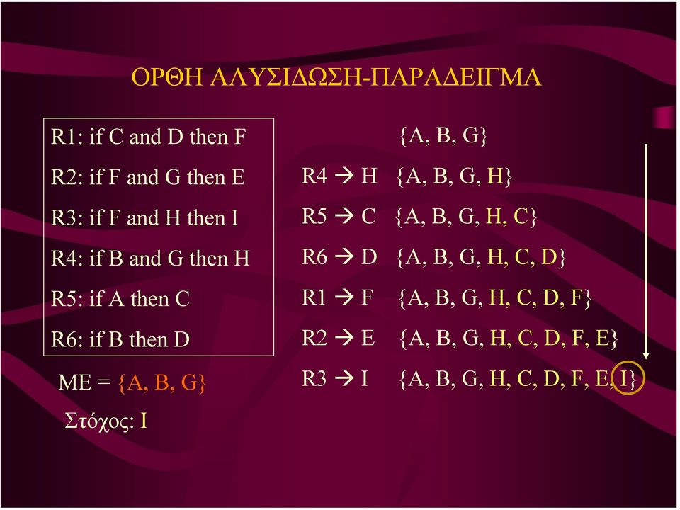 Στόχος: I {A, B, G} R4 H {A, B, G, H} R5 C {A, B, G, H, C} R6 D {A, B, G, H, C, D}