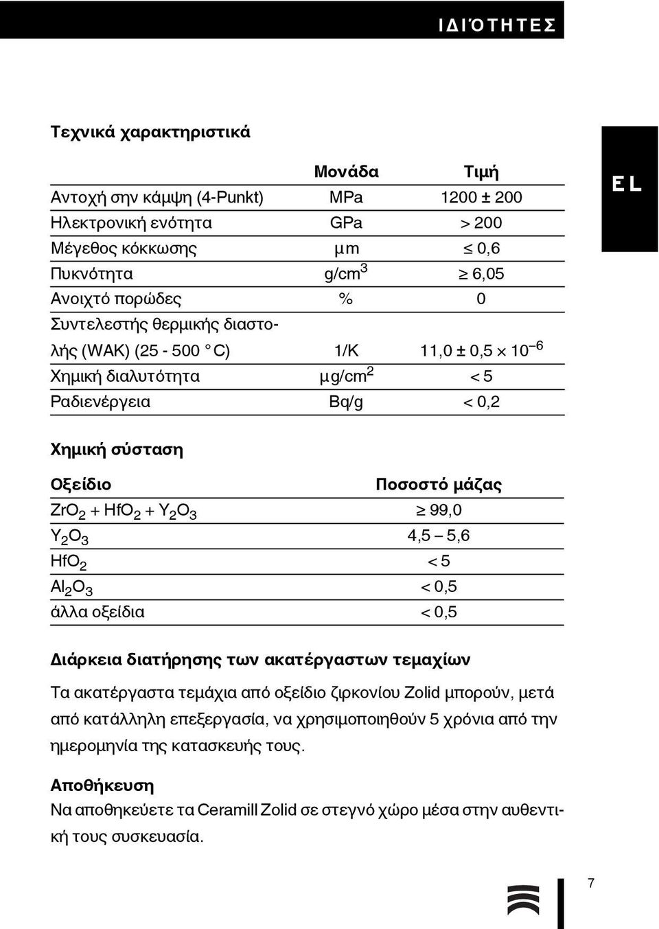 3 99,0 Y 2 O 3 4,5 5,6 HfO 2 <5 Al 2 O 3 <0,5 άλλα οξείδια <0,5 Διάρκεια διατήρησης των ακατέργαστων τεμαχίων Τα ακατέργαστα τεμάχια από οξείδιο ζιρκονίου Zolid μπορούν, μετά από