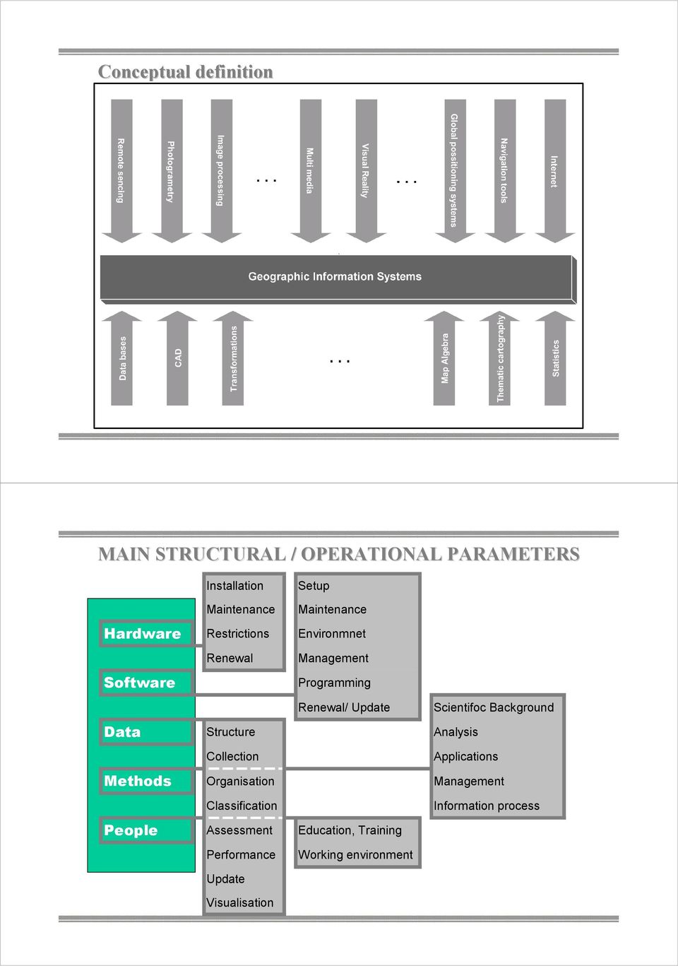 Background Data Structure Analysis Collection Applications Methods Organisation Management Classification