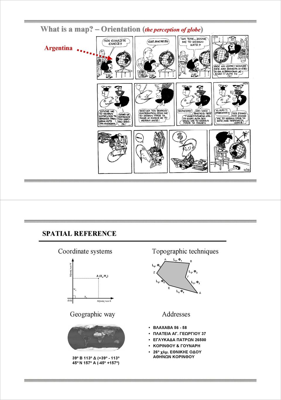 ΣΥΝΤΕΤΑΓΜΕΝΩΝ Coordinate systems Άξονας των Ψ Α (Χ α,ψ α ) Topographic techniques ΤΟΠΟΓΡΑΦΙΚΕΣ ΑΠΟΤΥΠΩΣΕΙΣ Α L 1, Φ 1 Β L 6, Φ 6 Ζ L 2, Φ 2 Γ L 5, Φ