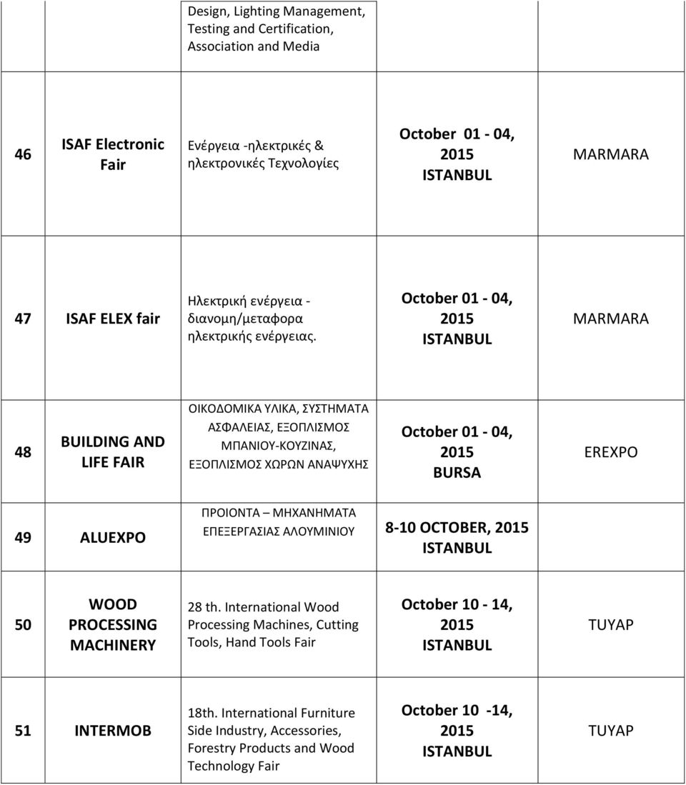 October 01-04, 48 BUILDING AND LIFE FAIR ΟΙΚΟΔΟΜΙΚΑ ΤΛΙΚΑ, ΤΣΘΜΑΣΑ ΑΦΑΛΕΙΑ, ΕΞΟΠΛΙΜΟ ΜΠΑΝΙΟΤ-ΚΟΤΗΙΝΑ, ΕΞΟΠΛΙΜΟ ΧΩΡΩΝ ΑΝΑΨΤΧΘ October 01-04, EREXPO 49 ALUEXPO ΠΡΟΙΟΝΣΑ