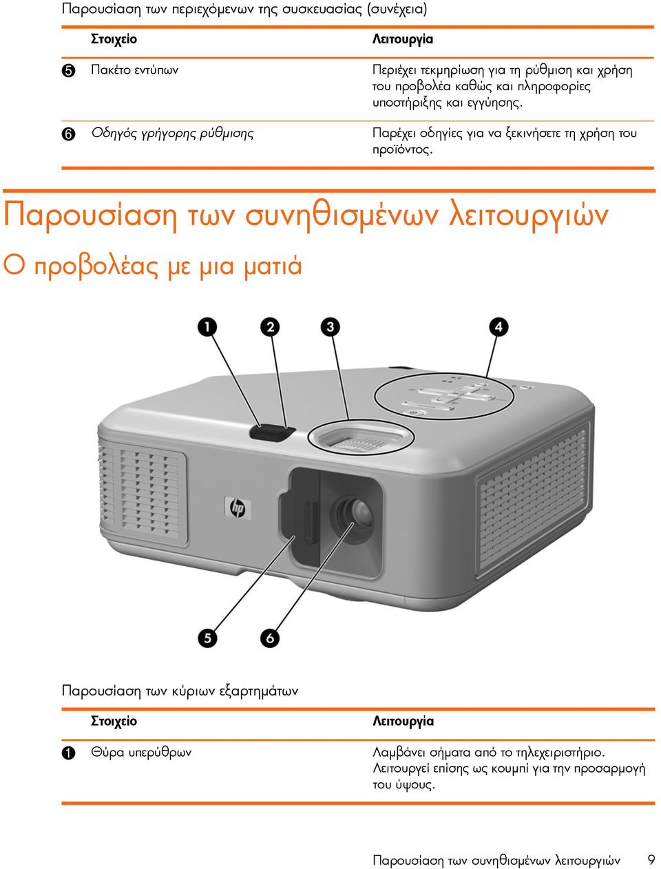 6 Οδηγός γρήγορης ρύθµισης Παρέχει οδηγίες για να ξεκινήσετε τη χρήση του προϊόντος.