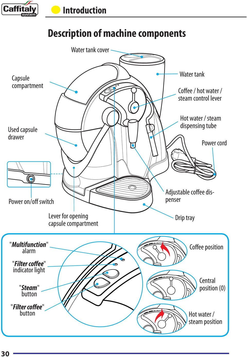 Lever for opening capsule compartment Adjustable coffee dispenser Drip tray "Multifunction" alarm "Filter coffee"