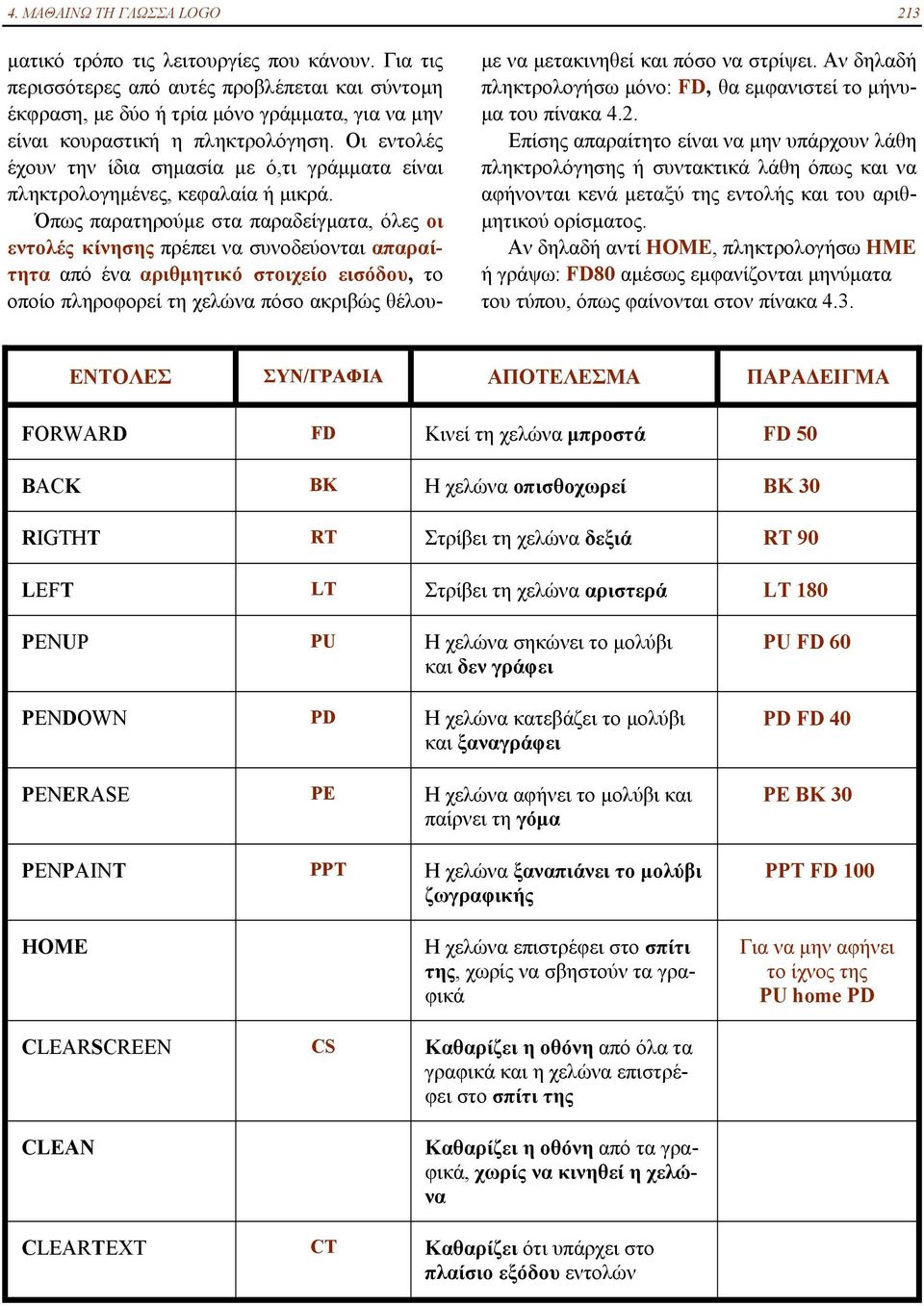 Οι εντολές έχουν την ίδια σημασία με ό,τι γράμματα είναι πληκτρολογημένες, κεφαλαία ή μικρά.