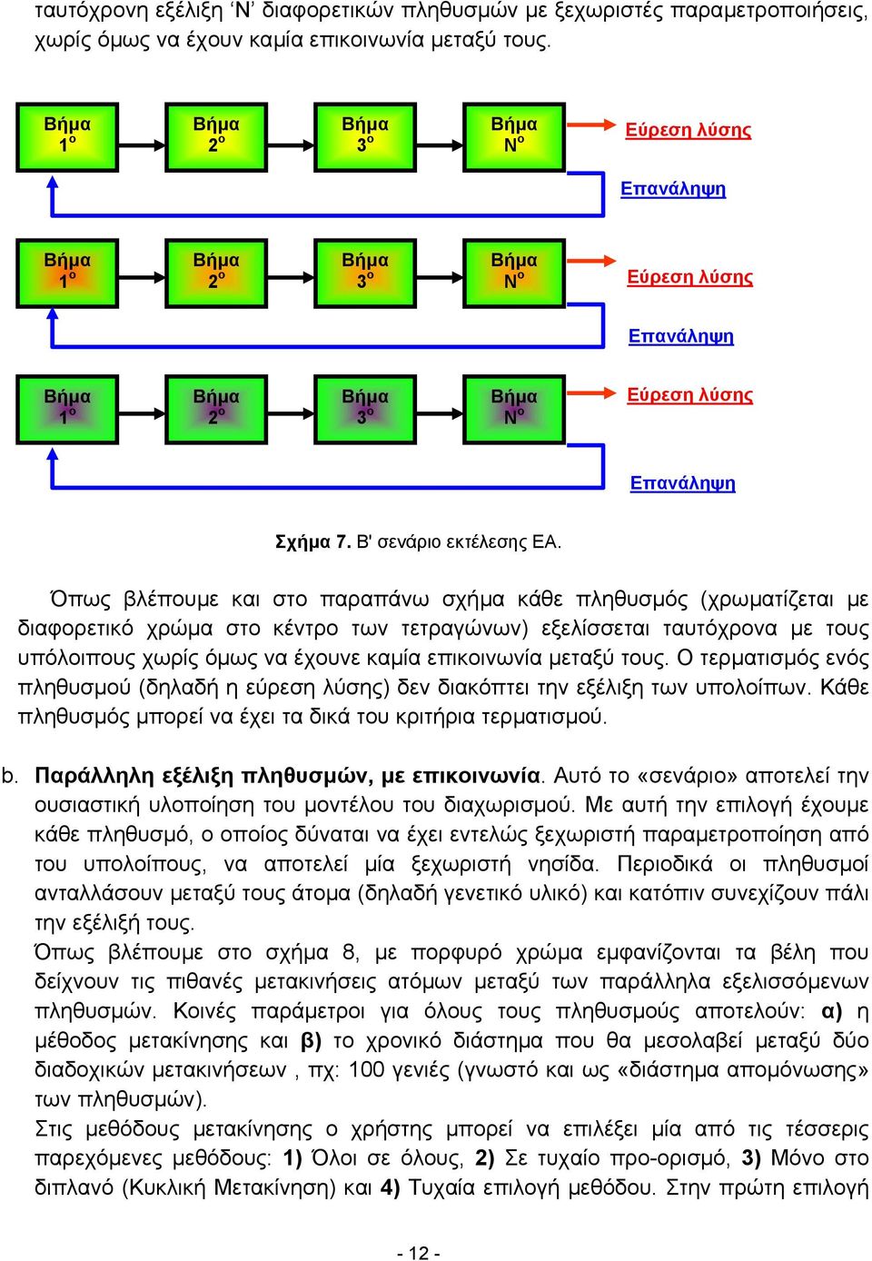 Όπως βλέπουµε και στο παραπάνω σχήµα κάθε πληθυσµός (χρωµατίζεται µε διαφορετικό χρώµα στο κέντρο των τετραγώνων) εξελίσσεται ταυτόχρονα µε τους υπόλοιπους χωρίς όµως να έχουνε καµία επικοινωνία