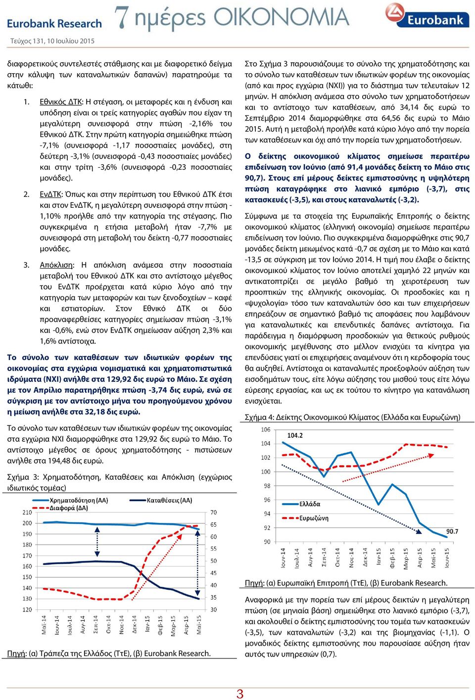 Στην πρώτη κατηγορία σημειώθηκε πτώση -7,1% (συνεισφορά -1,17 ποσοστιαίες μονάδες), στη δεύτερη -3,1% (συνεισφορά -0,43 ποσοστιαίες μονάδες) στην τρίτη -3,6% (συνεισφορά -0,23 ποσοστιαίες μονάδες). 2.