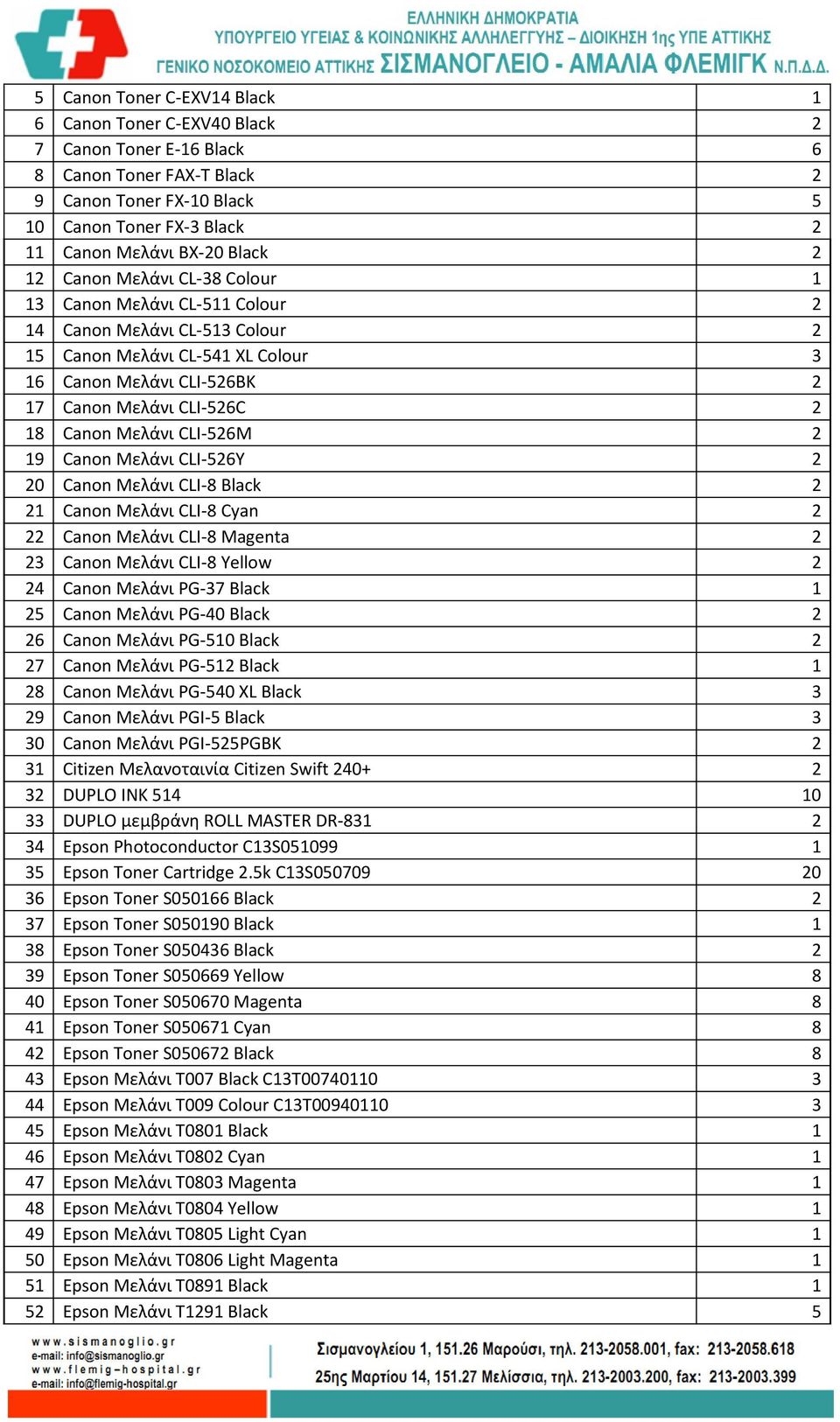 Μελάνι CLI-526M 2 19 Canon Μελάνι CLI-526Y 2 20 Canon Μελάνι CLI-8 Black 2 21 Canon Μελάνι CLI-8 Cyan 2 22 Canon Μελάνι CLI-8 Magenta 2 23 Canon Μελάνι CLI-8 Yellow 2 24 Canon Μελάνι PG-37 Black 1 25