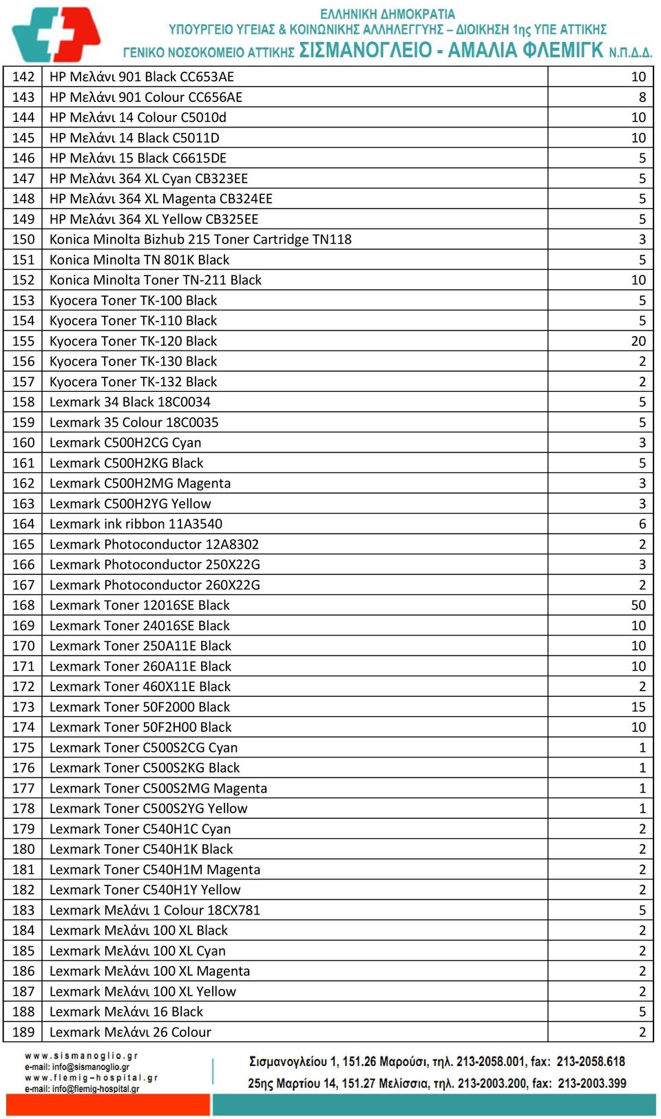 Toner TN-211 Black 10 153 Kyocera Toner TK-100 Black 5 154 Kyocera Toner TK-110 Black 5 155 Kyocera Toner TK-120 Black 20 156 Kyocera Toner TK-130 Black 2 157 Kyocera Toner TK-132 Black 2 158 Lexmark