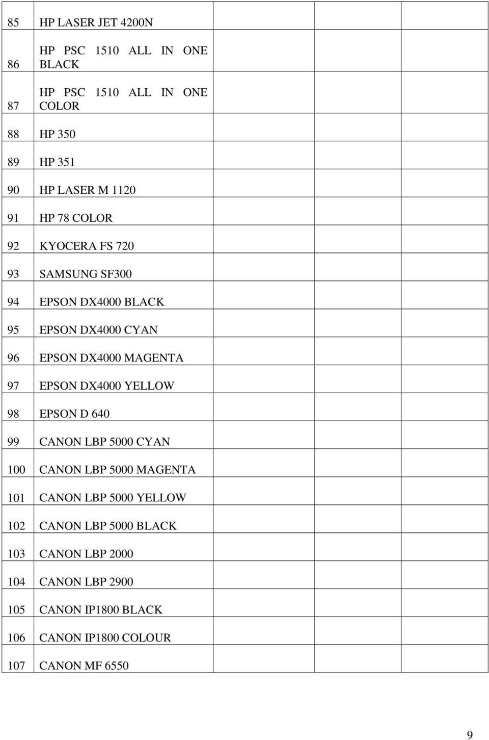 97 EPSON DX4000 YELLOW 98 EPSON D 640 99 CANON LBP 5000 CYAN 100 CANON LBP 5000 MAGENTA 101 CANON LBP 5000 YELLOW 102