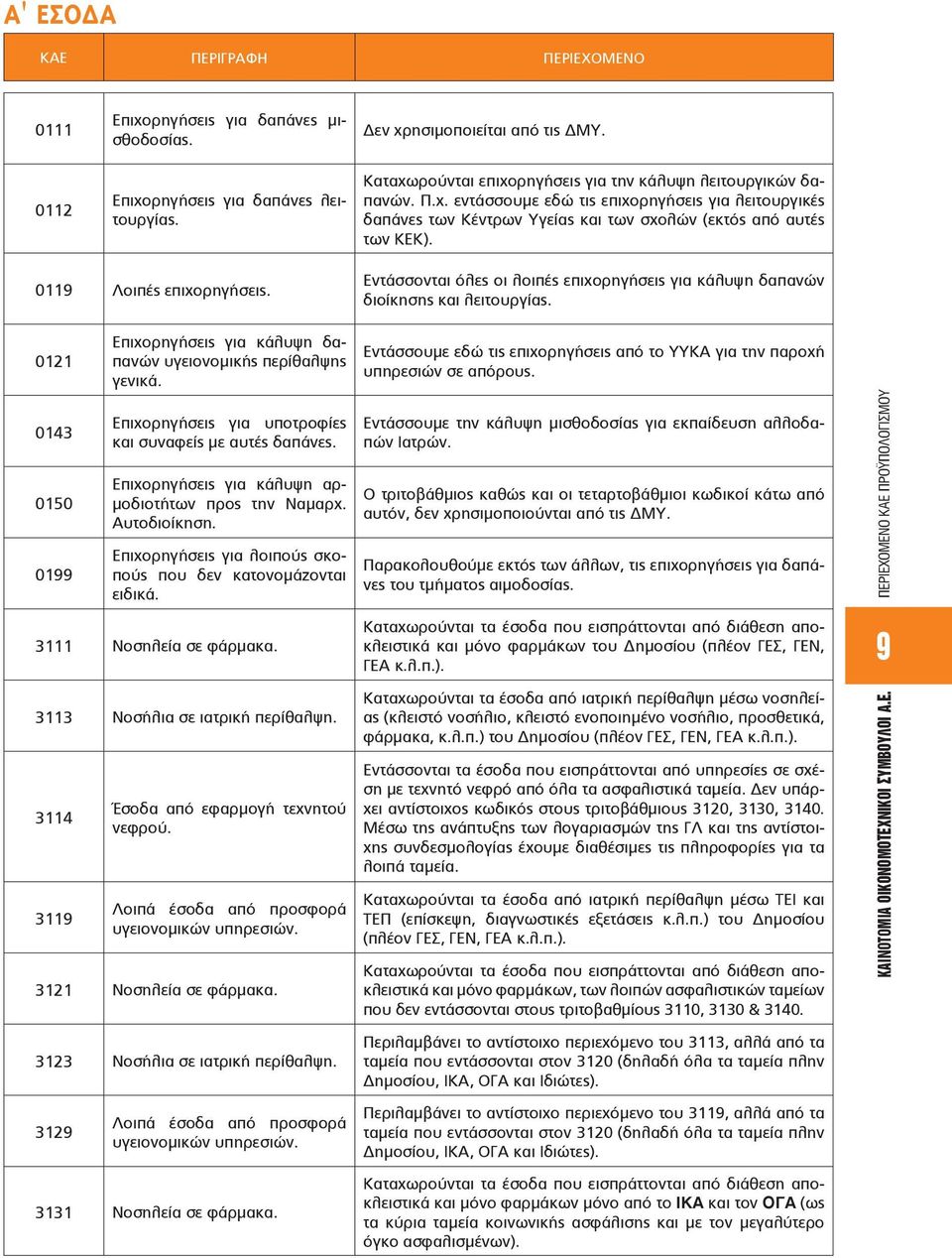 0119 Λοιπές επιχορηγήσεις. Εντάσσονται όλες οι λοιπές επιχορηγήσεις για κάλυψη δαπανών διοίκησης και λειτουργίας. 0121 Επιχορηγήσεις για κάλυψη δαπανών υγειονομικής περίθαλψης γενικά.