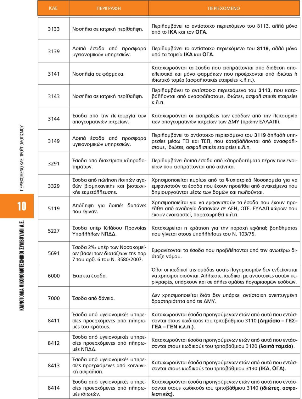 Καταχωρούνται τα έσοδα που εισπράττονται από διάθεση αποκλειστικά και μόνο φαρμάκων που προέρχονται από ιδιώτες ή ιδιωτικό τομέα (ασφαλιστικές εταιρείες κ.λ.π.).