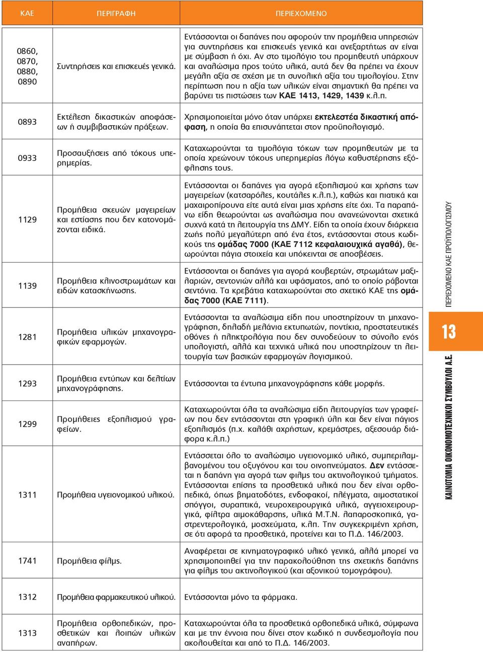 Αν στο τιμολόγιο του προμηθευτή υπάρχουν και αναλώσιμα προς τούτο υλικά, αυτά δεν θα πρέπει να έχουν μεγάλη αξία σε σχέση με τη συνολική αξία του τιμολογίου.