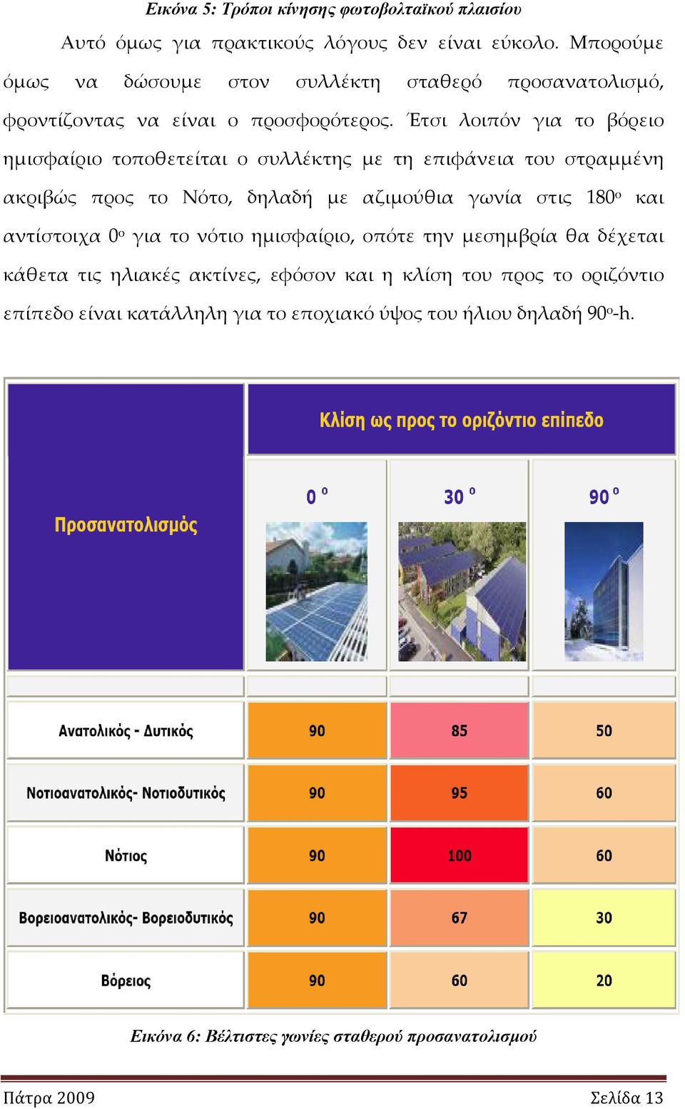 Έτσι λοιπόν για το βόρειο ημισφαίριο τοποθετείται ο συλλέκτης με τη επιφάνεια του στραμμένη ακριβώς προς το Νότο, δηλαδή με αζιμούθια γωνία στις 180 ο και