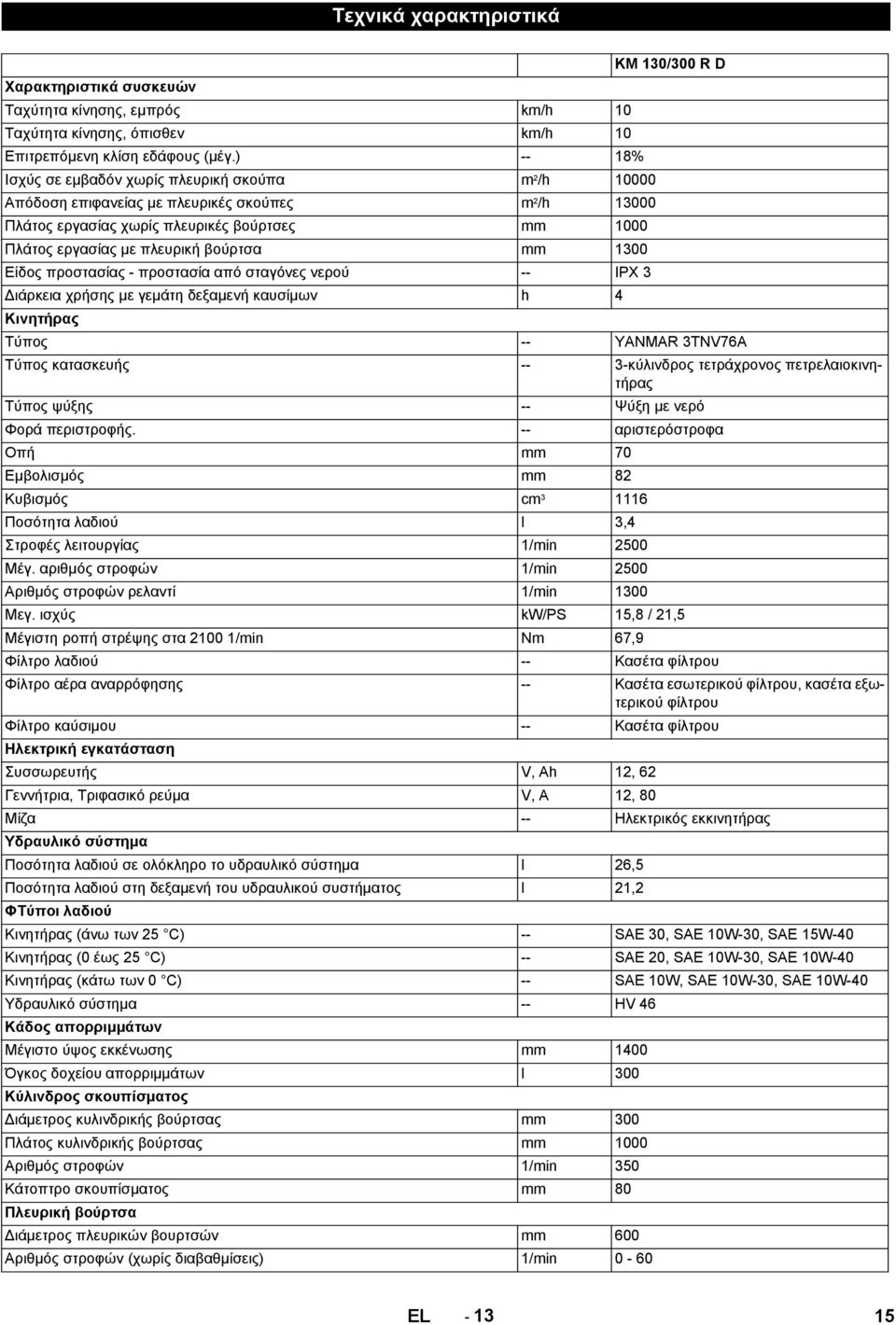 mm 1300 Είδος προστασίας - προστασία από σταγόνες νερού -- IPX 3 Διάρκεια χρήσης με γεμάτη δεξαμενή καυσίμων h 4 Κινητήρας Tύπος -- YANMAR 3TNV76A Τύπος κατασκευής -- 3-κύλινδρος τετράχρονος