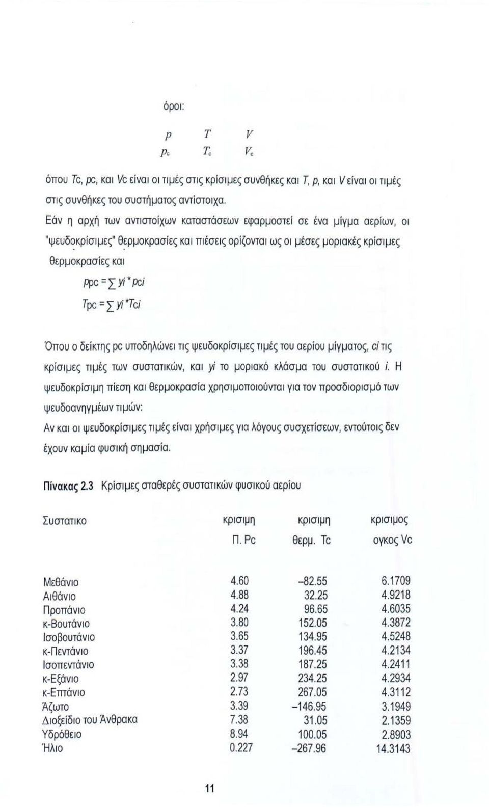 *Tci Όπου ο δείκτης pc υποδηλώνει τις ψευδοκρίσιμες τιμές του αερίου μίγματος, ci τις κρίσιμες τιμέ ς των συστατικών, και yi το μοριακό κλάσμα του συστατικού ί.