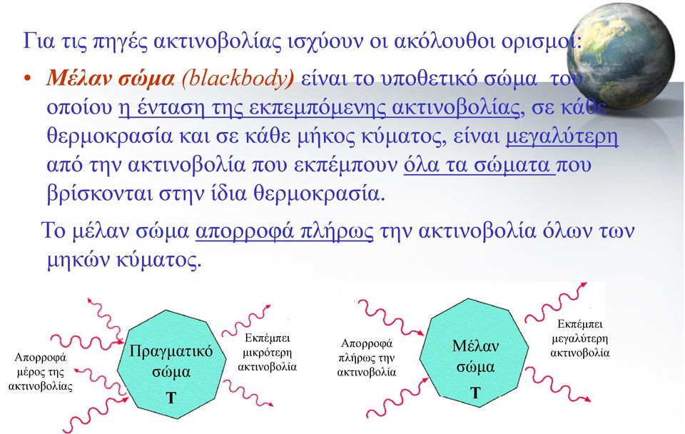 σώματα που βρίσκονται στην ίδια θερμοκρασία. Το μέλαν σώμα απορροφά πλήρως την ακτινοβολία βλί όλων των μηκών κύματος.